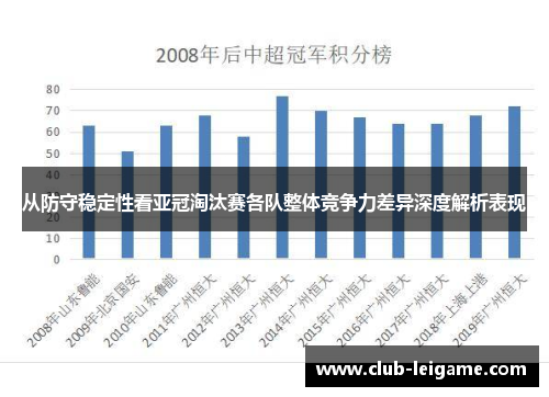从防守稳定性看亚冠淘汰赛各队整体竞争力差异深度解析表现