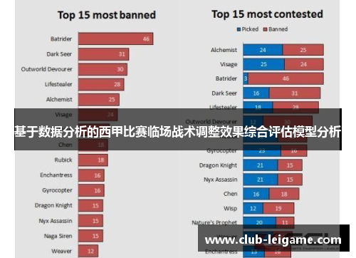 基于数据分析的西甲比赛临场战术调整效果综合评估模型分析